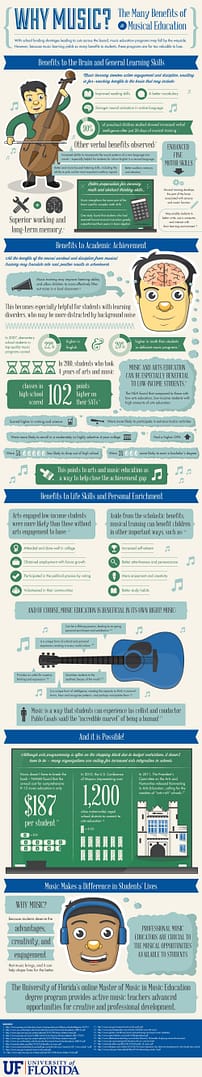 WHY TEACH MUSIC - courtesy of the University of Florida